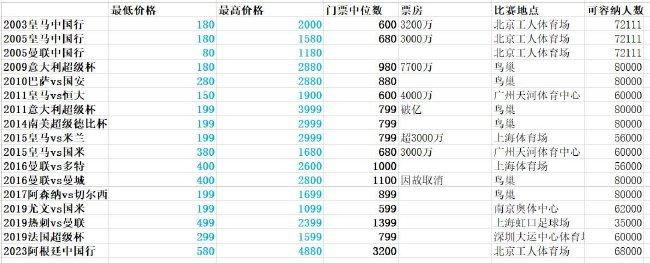 战报王哲林25+6 胡明轩21分 徐杰22分 周琦伤退 上海力克广东CBA常规赛，上海主场迎战广东。